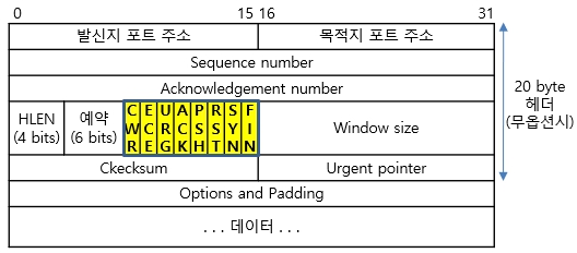 TCP/IP ì¸ê·¸ë¨¼í¸ í¤ëì ëí ì´ë¯¸ì§ ê²ìê²°ê³¼